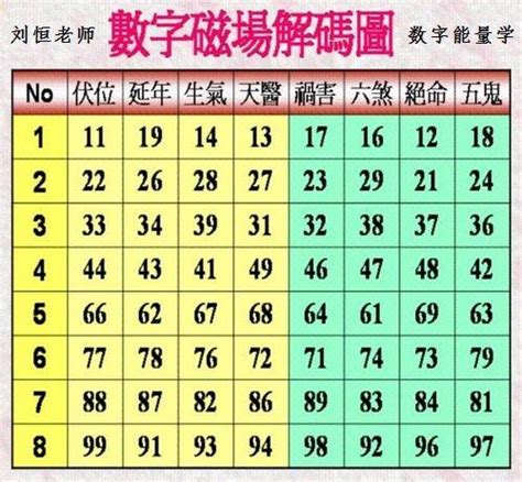 數字密碼表